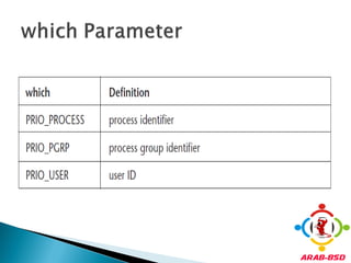 Lecture2   process structure and programming