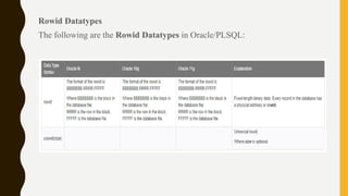 Rowid Datatypes
The following are the Rowid Datatypes in Oracle/PLSQL:
 