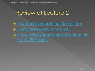 Chapter 3: Knowledge Creation and Knowledge Architecture




   Challenges in building KM Systems
   Compare KMSLC and CSLC
   Knowledge Management System Life
    Cycle (8 Stages)




                                                           3-2
 