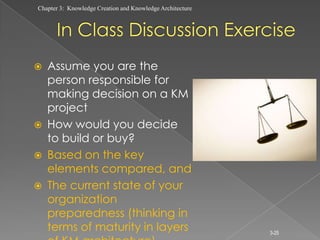 Chapter 3: Knowledge Creation and Knowledge Architecture




   Assume you are the
    person responsible for
    making decision on a KM
    project
   How would you decide
    to build or buy?
   Based on the key
    elements compared, and
   The current state of your
    organization
    preparedness (thinking in
    terms of maturity in layers                            3-25
 