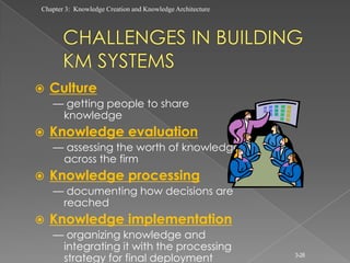 Chapter 3: Knowledge Creation and Knowledge Architecture




   Culture
    — getting people to share
     knowledge
   Knowledge evaluation
    — assessing the worth of knowledge
     across the firm
   Knowledge processing
    — documenting how decisions are
     reached
   Knowledge implementation
    — organizing knowledge and
     integrating it with the processing
     strategy for final deployment                         3-26
 