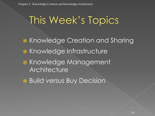 Chapter 3: Knowledge Creation and Knowledge Architecture




       Knowledge Creation and Sharing
       Knowledge Infrastructure
       Knowledge Management
        Architecture
       Build versus Buy Decision



                                                           3-3
 
