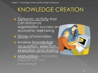Chapter 3: Knowledge Creation and Knowledge Architecture




      Dynamic activity that
       can enhance
       organization success and
       economic well-being
      Driver of innovation
      Involves knowledge
       acquisition, selection, g
       eneration and sharing
      Maturation - translates
       experience into
       knowledge
                                                           3-4
 
