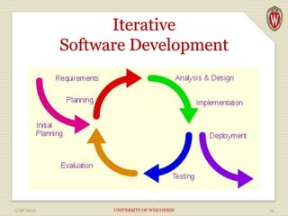Iterative
Software Development
1/28/2019 UNIVERSITY OF WISCONSIN 14
 
