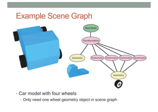 Example Scene Graph
• Car model with four wheels
• Only need one wheel geometry object in scene graph
 