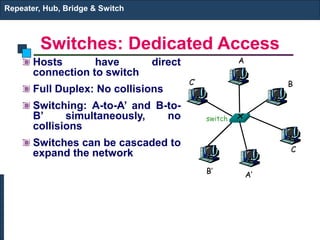 Repeater, Hub, Bridge & Switch 
Switches: Dedicated Access 
Hosts have direct 
A 
connection to switch 
Full Duplex: No collisions 
Switching: A-to-A’ and B-to- 
B’ simultaneously, no 
switch 
collisions 
Switches can be cascaded to 
expand the network 
A’ 
B 
B’ 
C 
C’ 
