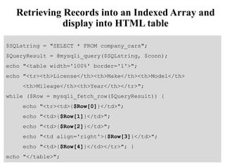 Retrieving Records into an Indexed Array and
display into HTML table
$SQLstring = "SELECT * FROM company_cars";
$QueryResult = @mysqli_query($SQLstring, $conn);
echo "<table width='100%' border='1'>";
echo "<tr><th>License</th><th>Make</th><th>Model</th>
<th>Mileage</th><th>Year</th></tr>";
while ($Row = mysqli_fetch_row($QueryResult)) {
echo "<tr><td>{$Row[0]}</td>";
echo "<td>{$Row[1]}</td>";
echo "<td>{$Row[2]}</td>";
echo "<td align='right'>{$Row[3]}</td>";
echo "<td>{$Row[4]}</td></tr>"; }
echo "</table>";
 