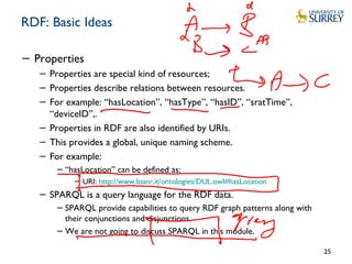 RDF: Basic Ideas
− Properties
− Properties are special kind of resources;
− Properties describe relations between resources.
− For example: “hasLocation”, “hasType”, “hasID”, “sratTime”,
“deviceID”,.
− Properties in RDF are also identified by URIs.
− This provides a global, unique naming scheme.
− For example:
− “hasLocation” can be defined as:
− URI: http://www.loanr.it/ontologies/DUL.owl#hasLocation
− SPARQL is a query language for the RDF data.
− SPARQL provide capabilities to query RDF graph patterns along with
their conjunctions and disjunctions.
− We are not going to discuss SPARQL in this module.
25
 