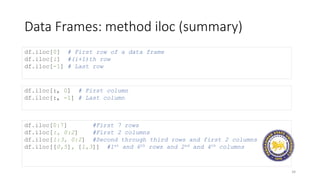 Data Frames: method iloc (summary)
34
df.iloc[0] # First row of a data frame
df.iloc[i] #(i+1)th row
df.iloc[-1] # Last row
df.iloc[:, 0] # First column
df.iloc[:, -1] # Last column
df.iloc[0:7] #First 7 rows
df.iloc[:, 0:2] #First 2 columns
df.iloc[1:3, 0:2] #Second through third rows and first 2 columns
df.iloc[[0,5], [1,3]] #1st and 6th rows and 2nd and 4th columns
 