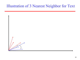 Illustration of 3 Nearest Neighbor for Text 