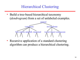 Hierarchical Clustering Build a tree-based hierarchical taxonomy ( dendrogram ) from a set of unlabeled examples. Recursive application of a standard clustering algorithm can produce a hierarchical clustering. animal vertebrate fish reptile amphib. mammal  worm insect crustacean invertebrate 