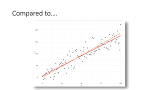 Compared to….
 