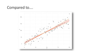 Compared to….
 
