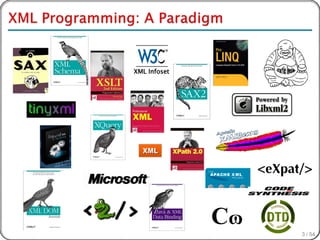 XML Infoset




              Cɷ
                   3 / 54
 