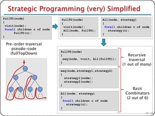 fullTD(node)                  fullTD(node)            All(node, strategy)
{                             {                       {
  visit(node);                  visit(node);            forall children c of node
  forall children c of node     All(node, fullTD);        strategy(c);
       fullTD(c);             }                       }
}

 Pre-order traversal
    pseudo-code
   (fullTopDown)
                              fullTD(node)
                              {                                     Recursive
                                seq(node, visit, All(fullTD));       traversal
                                                                 (1 out of many)
                              }

                              seq(node,strategy1,strategy2)
                              {
                                strategy1(node);
                                strategy2(node);
                              }
                                                                       Basic
                              All(node, strategy)                  Combinators
                              {                                     (2 out of 6)
                                forall children c of node
                                  strategy(c);
                              }
                                                                              39 / 54
 