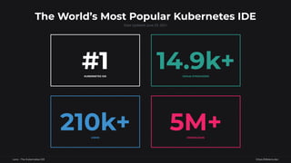 https://k8slens.dev
Lens - The Kubernetes IDE
The World’s Most Popular Kubernetes IDE
14.9k+
GitHub STARGAZERS
5M+
DOWNLOADS
210k+
USERS
#1
KUBERNETES IDE
Stats Updated: June 29, 2021
 