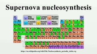 Lesson-2-Formation-of-Heavy-Elements.pptx