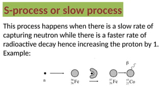 This process happens when there is a slow rate of
capturing neutron while there is a faster rate of
radioactive decay hence increasing the proton by 1.
Example:
S-process or slow process
 