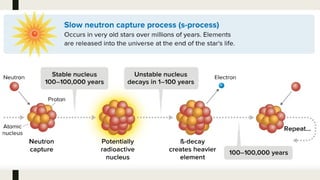 Lesson-2-Formation-of-Heavy-Elements.pptx