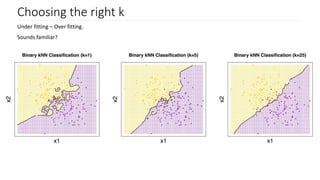 Choosing the right k
Under fitting – Over fitting.
Sounds familiar?
 
