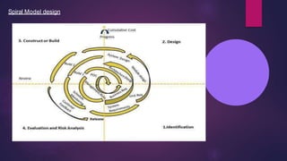 Spiral Model design
 