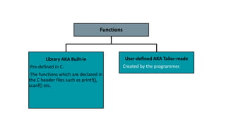 Functions
Library AKA Built-in
Pre-defined in C.
The functions which are declared in
the C header files such as printf(),
scanf() etc.
User-defined AKA Tailor-made
Created by the programmer.
 