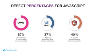 DEFECT PERCENTAGES FOR JAVASCRIPT
@weekstweets
 