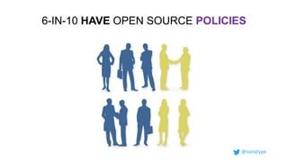 6-IN-10 HAVE OPEN SOURCE POLICIES
@sonatype
 
