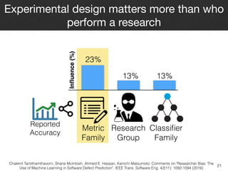 Experimental design matters more than who
perform a research
Reported 
Accuracy
Inﬂuence(%)
Metric 
Family
23%
Research 
Group
13% 13%
Classiﬁer 
Family
21
Chakkrit Tantithamthavorn, Shane McIntosh, Ahmed E. Hassan, Kenichi Matsumoto: Comments on "Researcher Bias: The
Use of Machine Learning in Software Defect Prediction". IEEE Trans. Software Eng. 42(11): 1092-1094 (2016)
 