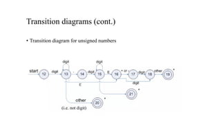 Lexical analysis compiler design to read and study
