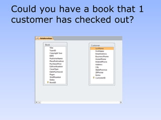 Could you have a book that 1
customer has checked out?
 