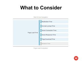 What to Consider
 