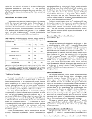 about 20%, and increased the amount of the antioxidant enzyme
superoxide dismutase (SOD) by about 25%. These beneficial
effects were appreciable over the entire dose range up to above 100
cGy. Many other studies with similar results have been summarized
byYukawa.
The immune system destroys cells with persistent DNA damage
and is thus important in protecting against the development of
cancer. The effects of low-level radiation on several different
measures of the immune response are listed in Table 2. We see that
by each of these measures, the immune response is increased by low-
level radiation, and increasingly so at least up to 7.5 cSv. Responses
over a wide range of radiation doses show that the stimulatory
effects atlow levels arereversedathighdoses ofradiation.
Contrary to expectations from the basic assumption of LNTthat
the cancer risk depends only on total dose, effects on the immune
system are very different for the same total dose given at low dose
rate vs. high dose rate. In a study of effects on various indicators of
immune response in several wild-type mouse strains, continuous
whole-body irradiation at 1.2 mGy/hr stimulated immune response,
butthesamedoses givenatahighratehadtheoppositeeffect.
In a study of thymic lymphomas in mice, acute challenge
doses totaling 7.2 Gy induced tumors in 90% of the mice, but if the
mice were previously exposed at a rate of 1.2 mGy per hour for 258
days (a total of 7.2 Gy), only 43% developed such tumors. Note that
the total priming dose is equal to the challenge dose. The difference
is in the low dose rate. Even extending the low-dose-rate exposure
to 450 days for a total exposure of 12.6 Gy resulted in no tumors
without a challenging dose. Various indicators of immune response
were significantly increased by the continuous whole-body
radiation, and the authors attribute their results to this stimulation of
theimmunesystem.
Several studies have shown that the immune system provides
resistance to metastasis of tumors. For example, when tumor cells
27
28
29,30
31
32
StimulationoftheImmune System
TheEffectofDose Rate
are transplanted into the groins of mice, the rate of their metastasis
into the lung is cut about in half by total-body irradiation with
15–30 cGy 12 days after the transplantation. Doses above 50 cGy,
on the other hand, reduce the immune response, leading to
increased rates of metastasis. A study in rats showed that total-
body irradiation—but not tumor irradiation—with low-level
radiation reduces the rate of metastasis and increases infiltration
intothetumorofimmune-systemagents.
Studies on naturally cancer-prone mice found that, while low-
level radiation exposure does not prevent eventual development of
cancer, it delays the process substantially. Total-body irradiation
with low-level radiation has also been shown to reduce tumor
size. The only reasonable explanation for such effects of total-
body low-level radiation would seem to be stimulation of the
body’s immunesystem.
There have been numerous direct studies of cancer risk vs. dose
in animals, testing the validity of LNT. Nearly all of these studies
indicate, with high statistical significance, that LNT overestimates
the cancer risk from low-level radiation, generally suggesting a
threshold. In a study at Oak Ridge National Laboratory, the LNT
not only failed in the low-dose region, but animals exposed to low
doses lived up to 40% longer than controls. A review of more than
100 such experiments involved a total of 85,000 exposed animals
with their 45,000 corresponding controls, with a total of 60,000 and
12,000 cancers in exposed and control animals respectively. In
cases where cancers were observed in control animals, either no
effect or an apparent reduction in cancer risk was observed in 40%
of the data sets for neutron exposure, 50% of the data sets for X-
rays, 53% of the data sets for gamma rays, and 61% of the data sets
foralphaparticles.
The principal human data cited by those in influential positions
to support LNT are those for solid tumors (all cancers except
leukemia) among the Japanese A-bomb survivors. The data do
indeed suggest a linear relationship with the intercept near zero
dose. But when error bars are considered, they give no statistically
significant indication of excess cancers for doses below about 25
cSv. This conclusion applies to the incidence data as well as to the
mortality data. In fact, it was shown that considering the three
lowest dose points alone (i.e. up to 20 cSv), the slope of the dose-
response curve has a 20% probability of being negative (risk
decreasing with increasing dose). A later update of the data on A-
bomb survivors has been published, but with insufficient detail to
repeat the above analysis. A crude preliminary analysis indicates
thattheaboveconclusionswillnotbeappreciablychanged.
The data on leukemia among A-bomb survivors strongly
suggest a threshold above 20 cSv, and this difference from LNT
expectations is recognized by the authors and by all widely
recognizedreviews.
The principal other evidence that has been widely cited as
supporting LNT is the IARC (InternationalAssociation for Research
33
34
35
36
29, 37
38
39 40
41
42
Experimentaland ObservationalStudies of
CancerRisk vs. Dose
AnimalStudies
AtomicBomb Survivors
Studies ofMonitoredRadiationWorkers
Journal of American Physicians and Surgeons Volume 13 Number 3 Fall 200872
Table 2. Effects of Radiation on Immune Response. Percent response to
various tests in mice exposed to indicated dose compared to response of
unexposed mice.
28
Test 2.5 cGy 5 cGy 7.5cGy
PFC Reaction 110 143 174
MLC Reaction 109 133 122
Reaction to Con A 191 155 530
NK activity 112 109 119
ADCC Activity 109 128 132
PFC = plaque forming cell; MLC = mixed lymphocyte culture, used as test of
T-cell function; ConA= concanavalin-A, lectin that stimulates T-lymphocytes;
NK = natural killer cells which recognize and kill tumor cells; ADCC =
antibody-dependent cell-mediated cytotoxicity, which assists NK activity.
 