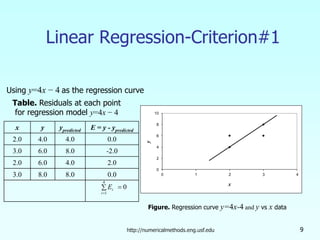 http://numericalmethods.eng.usf.edu 9
Linear Regression-Criterion#1
0
4
1
=
∑
=
i
i
E
x y ypredicted E = y - ypredicted
2.0 4.0 4.0 0.0
3.0 6.0 8.0 -2.0
2.0 6.0 4.0 2.0
3.0 8.0 8.0 0.0
Table. Residuals at each point
for regression model y=4x − 4
Figure. Regression curve y=4x-4 and y vs x data
0
2
4
6
8
10
0 1 2 3 4
y
x
Using y=4x − 4 as the regression curve
 