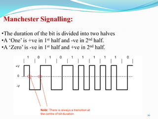 Manchester Signalling:
•The duration of the bit is divided into two halves
•A „One‟ is +ve in 1st half and -ve in 2nd half.
•A „Zero‟ is -ve in 1st half and +ve in 2nd half.




                                                      20
 