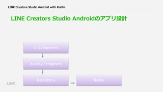 Ui	Component
Activity	/	Fragment
Repository Realm
LINE Creators Studio Android with Kotlin.
LINE Creators Studio Androidのアプリ設計
 