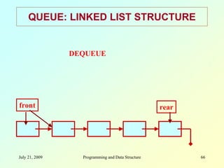 July 21, 2009 Programming and Data Structure 66
QUEUE: LINKED LIST STRUCTURE
front rear
DEQUEUE
 