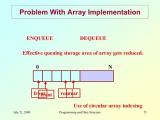 July 21, 2009 Programming and Data Structure 73
Problem With Array Implementation
front rearrear
ENQUEUE
front
DEQUEUE
Effective queuing storage area of array gets reduced.
Use of circular array indexing
0 N
 