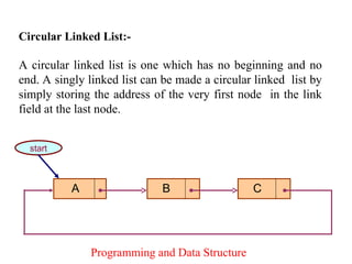 Programming and Data Structure
Circular Linked List:-
A circular linked list is one which has no beginning and no
end. A singly linked list can be made a circular linked list by
simply storing the address of the very first node in the link
field at the last node.
A B C
start
 