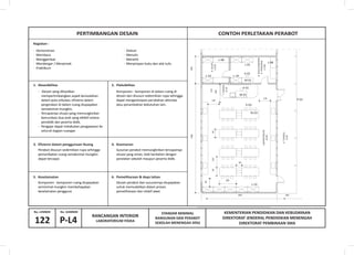 KEMENTERIAN PENDIDIKAN DAN KEBUDAYAAN
DIREKTORAT JENDERAL PENDIDIKAN MENENGAH
DIREKTORAT PEMBINAAN SMA
No. GAMBARNo. LEMBAR
122
STANDAR MINIMAL
BANGUNAN DAN PERABOT
SEKOLAH MENENGAH ATAS
1200300
L-01
L-9B
L-10 L-10
R.GELAP
±0.00
K-01
M-01
R.GURU/LABORAN
R.PERSIAPAN
±0.00
L-9B
K-01
M-01
T.PERAGA
+0.20
K-03
M-03
min
200
120
120
P-01
LABPRATORIUM
±0.00
R.TUNGGU
-0.20
9012090
90
180
60
L-10
800 200
2. Fleksibilitas
- Desain yang dihasilkan
mempertimbangkan aspek kemudahan
dalam pola sirkulasi; efisiensi dalam
pergerakan di dalam ruang diupayakan
semaksimal mungkin,
- Tercapainya situasi yang memungkinkan
komunikasi dua arah yang efektif antara
pendidik dan peserta didik,
- Pengajar dapat melakukan pengawasan ke
seluruh bagian ruangan
Komponen - komponen di dalam ruang di
desain dan disusun sedemikian rupa sehingga
dapat mengantisipasi perubahan aktivitas
atau penambahan kebutuhan lain.
1. Aksesibilitas
4. Keamanan3. Efisiensi dalam penggunaan Ruang
Susunan perabot memungkinkan tercapainya
situasi yang aman, baik berkaitan dengan
peralatan sekolah maupun peserta didik.
Perabot disusun sedemikian rupa sehingga
pemanfaatan ruang semaksimal mungkin
dapat tercapai.
6. Pemeliharaan & daya tahan5. Keselamatan
Desain perabot dan susunannya diupayakan
untuk memudahkan dalam proses
pemeliharaan dan relatif awet
Komponen - komponen ruang diupayakan
seminimal mungkin membahayakan
keselamatan pengguna
Kegiatan :
- Demonstrasi
- Membaca
- Menggambar
- Mendengar / Menyimak
- Praktikum
- Diskusi
- Menulis
- Meneliti
- Menyimpan buku dan alat tulis
PERTIMBANGAN DESAIN CONTOH PERLETAKAN PERABOT
P-L4
RANCANGAN INTERIOR
LABORATORIUM FISIKA
 