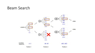 Beam Search
 