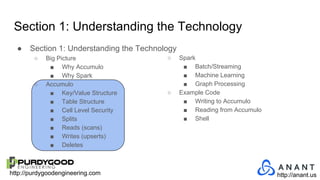 http://purdygoodengineering.com http://anant.us
● Section 1: Understanding the Technology
○ Big Picture
■ Why Accumulo
■ Why Spark
○ Accumulo
■ Key/Value Structure
■ Table Structure
■ Cell Level Security
■ Splits
■ Reads (scans)
■ Writes (upserts)
■ Deletes
○ Spark
■ Batch/Streaming
■ Machine Learning
■ Graph Processing
○ Example Code
■ Writing to Accumulo
■ Reading from Accumulo
■ Shell
Section 1: Understanding the Technology
 