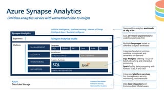 Azure Synapse Analytics
Limitless analytics service with unmatched time to insight
Platform
Azure
Data Lake Storage
Common Data Model
Enterprise Security
Optimized for Analytics
METASTORE
SECURITY
MANAGEMENT
MONITORING
DATA INTEGRATION
Analytics Runtimes
PROVISIONED ON-DEMAND
Form Factors
SQL
Languages
Python .NET Java Scala R
Experience Synapse Analytics Studio
Artificial Intelligence / Machine Learning / Internet of Things
Intelligent Apps / Business Intelligence
METASTORE
SECURITY
MANAGEMENT
MONITORING
 