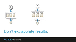 Don’t extrapolate results.
300#connections
100#conns 100#conns 100#conns
300#connections
150$connections
50$conns 50$conns 50$conns
150$connections
 