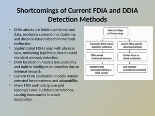 Shortcomings of Current FDIA and DDIA
Detection Methods
• DDIA attacks are hidden within normal
data, rendering conventional clustering
and distance-based detection methods
ineffective.
• Sophisticated FDIAs align with physical
laws, mimicking legitimate data to avoid
standard anomaly detection.
• DDIA localization models lack scalability
and built-in intelligent automation due to
minimal research.
• Current DDIA localization models remain
untested for robustness and adaptability.
• Many FDIA methods ignore grid
topology’s non-Euclidean correlations,
causing inaccuracies in attack
localization.
 