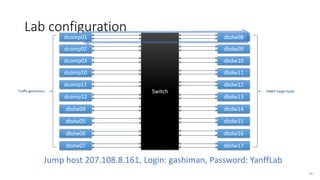 Lab configuration
dcomp01
Switch
dcomp02
dcomp03
dcomp10
dcomp11
dcomp12
dbdw04
dbdw05
dbdw06
dbdw07
dbdw08
dbdw09
dbdw10
dbdw11
dbdw12
dbdw13
dbdw14
dbdw15
dbdw16
dbdw17
Traffic generators
30
YANFF target hosts
Jump host 207.108.8.161, Login: gashiman, Password: YanffLab
 