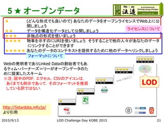 5 ★ オープンデータ
★ (どんな形式でも良いので) あなたのデータをオープンライセンスでWeb上に公
開しましょう
★★ データを構造化データとして公開しましょう
★★★ 非独占の形式を使いましょう
★★★★ 物事を示すのにURIを使いましょう，そうすることで他の人々があなたのデータ
にリンクすることができます
★★★★★ あなたのデータのコンテキストを提供するために他のデータへリンクしましょう
http://5stardata.info/ja/
より引用
ライセンスについて
フォーマットについて
Webの発明者でありLinked Dataの創始者でもあ
るティム・バーナーズ＝リーがオープンデータのた
めに提案したスキーム
※注：図中のPDF，エクセル，CSVのアイコンは，
あくまでも例示であって，そのフォーマットを推奨
している訳ではない．
212015/9/13
LOD
LOD Challenge Day KOBE 2015
 