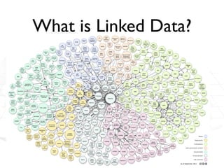What is Linked Data?
•   Set of best practices (based on Semantic Web
    technologies) to publish structured data on the Web

    •   Use of Web technologies (RDF, HTTP, URIs)

    •   Connect my data to other people’s data by links




                               4
 