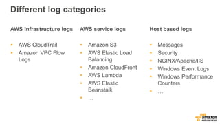Different log categories
AWS Infrastructure logs
 AWS CloudTrail
 Amazon VPC Flow
Logs
AWS service logs
 Amazon S3
 AWS Elastic Load
Balancing
 Amazon CloudFront
 AWS Lambda
 AWS Elastic
Beanstalk
 …
Host based logs
 Messages
 Security
 NGINX/Apache/IIS
 Windows Event Logs
 Windows Performance
Counters
 …
 