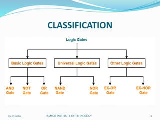 CLASSIFICATION
09-05-2020 RAMCO INSTITUTE OF TEHNOLOGY 2
 